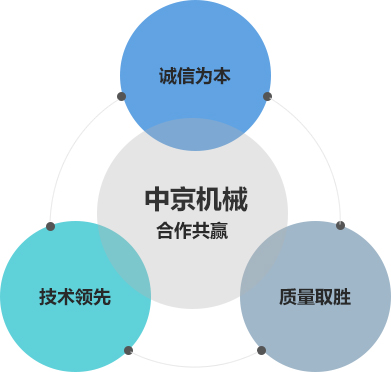 企業文化